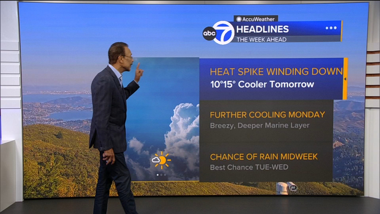 AccuWeather Forecast: Heat spike winding down with cooler temps tomorrow
— ABC 7 Bay Area, Monterey Community news