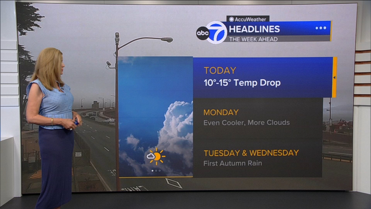 AccuWeather Forecast: Sunny, cool and breezy with 10-15 degree drop
       — ABC 7 Bay Area, Monterey Community news