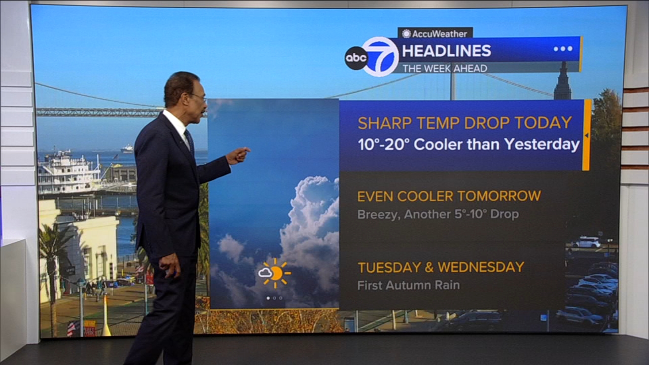 AccuWeather Forecast: More clouds overnight, cooler tomorrow
       — ABC 7 Bay Area, Monterey Community news