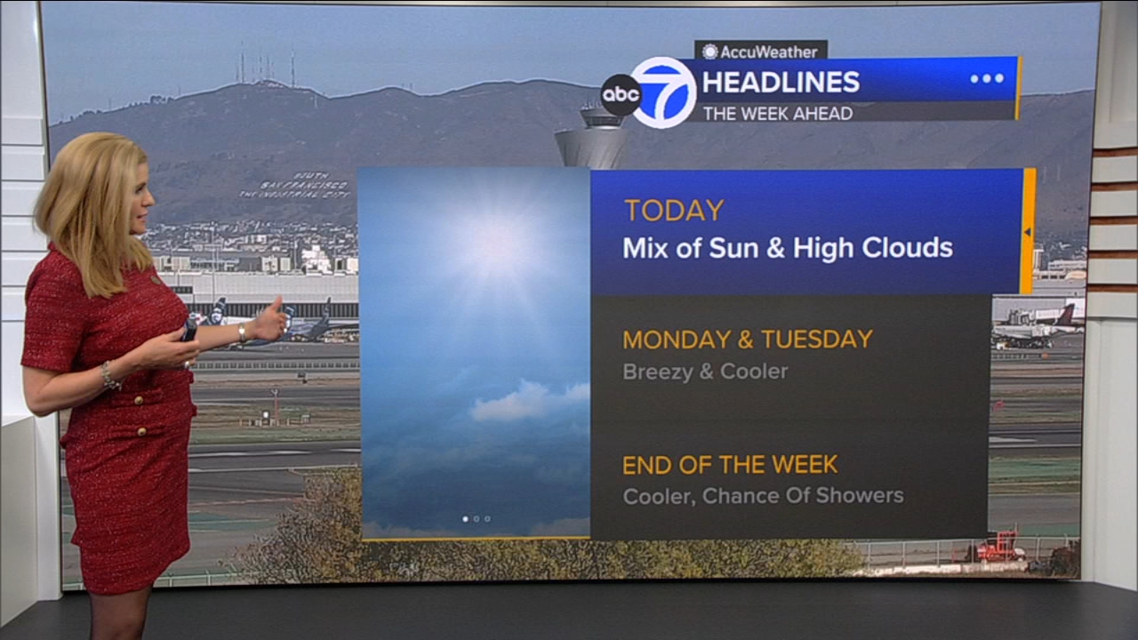 AccuWeather Forecast: Mix of sun, high clouds
       — ABC 7 Bay Area, Monterey Community news