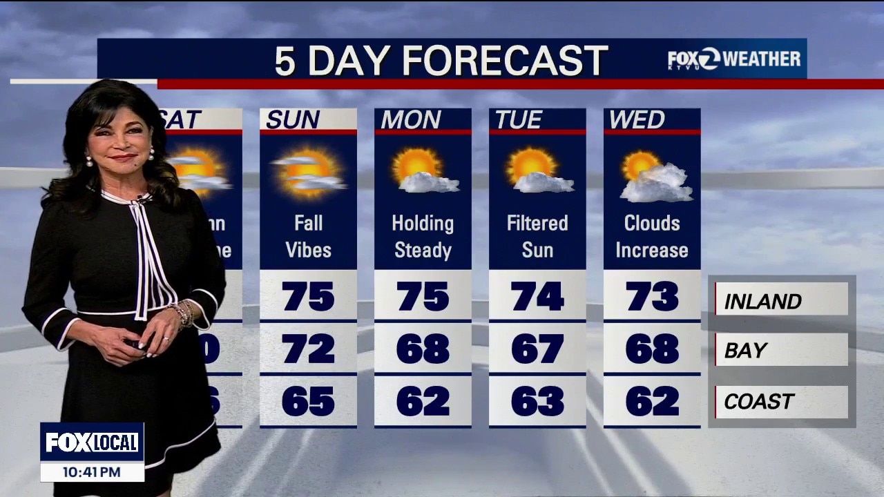 If it's a sunny Saturday, why the minor flooding? — KTVU FOX 2 Bay Area, Monterey Sports news